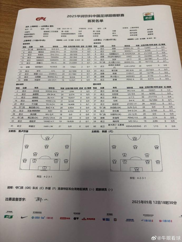 申花vs山东：双方均三外援，汪海健、李小恒首发，阿马杜缺席